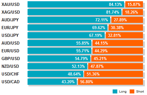 Who are forex retailers
